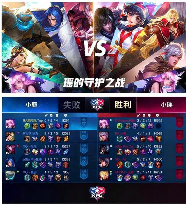 输出可